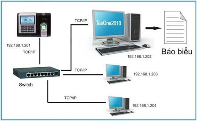 Sơ đồ kết nối máy Aikyo X958C Sơ đồ kết nối máy Aikyo X958C