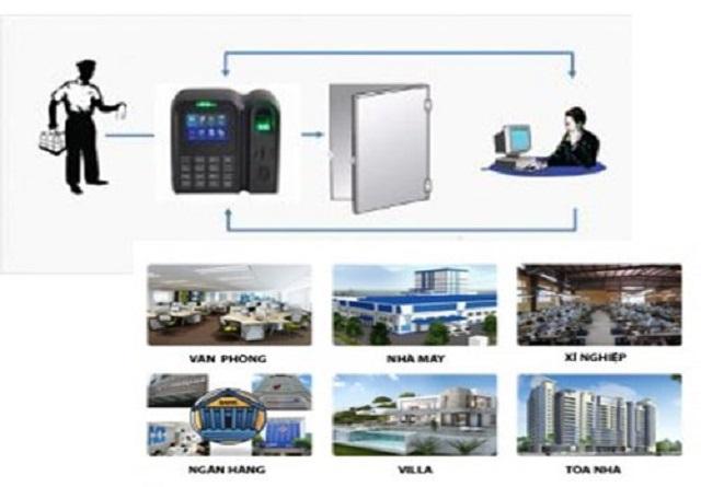 Các mô hình phù hợp với máy chấm công vân tay Q-CLEAR 6869 Các mô hình phù hợp với máy chấm công vân tay Q-CLEAR 6869