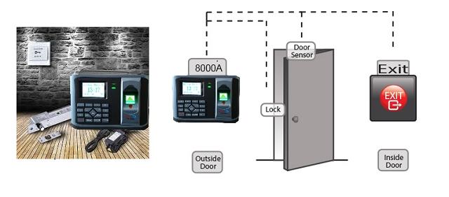Các mô hình sử dụng máy chấm công WISE EYE WSE-8000A Các mô hình sử dụng máy chấm công WISE EYE WSE-8000A