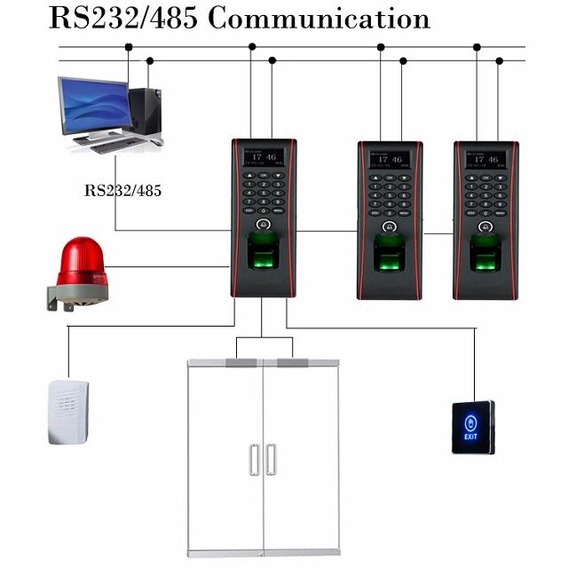 Sơ đồ kết nối WISE EYE WSE-850A Sơ đồ kết nối WISE EYE WSE-850A