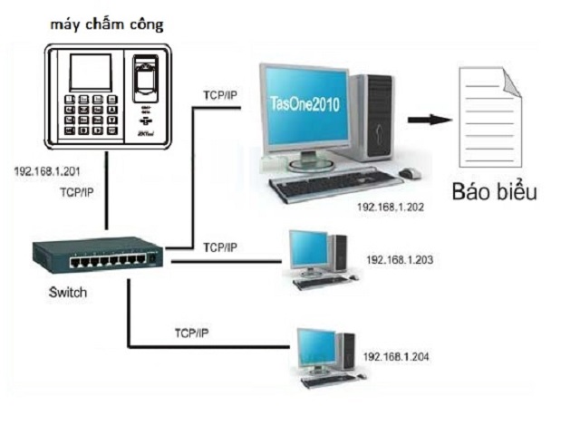 Sơ đồ kết nối của model Abrivision 3000TID Sơ đồ kết nối của model Abrivision 3000TID