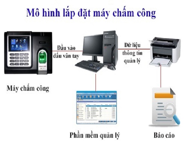 Sơ đồ kết nối của model MITA 8683 Sơ đồ kết nối của model MITA 8683