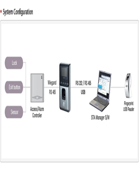 Sơ đồ kết nối của model VIRDI AC-2100 Plus RF Sơ đồ kết nối của model VIRDI AC-2100 Plus RF