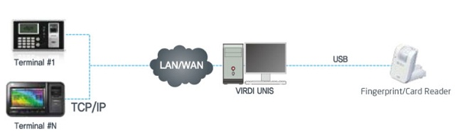 Sơ đồ kết nối của model VIRDI FOH-02 Sơ đồ kết nối của model VIRDI FOH-02