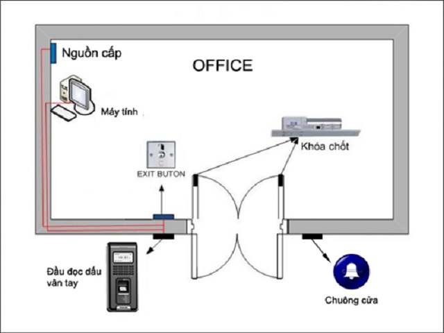 Sơ đồ kết nối của model WISE EYE WSE-620A Sơ đồ kết nối của model WISE EYE WSE-620A
