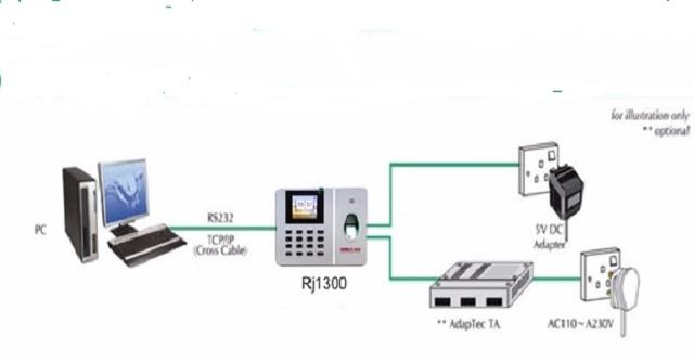 Sơ đồ kết nối máy Sơ đồ kết nối máy