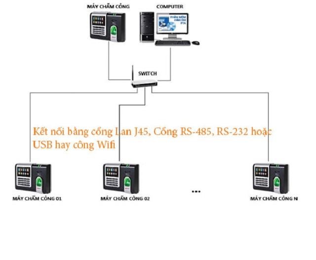 Sơ đồ kết nối của model HIKVISION DS-K1A802EF-B (SH-K2A802EF-B) Sơ đồ kết nối của model HIKVISION DS-K1A802EF-B (SH-K2A802EF-B)