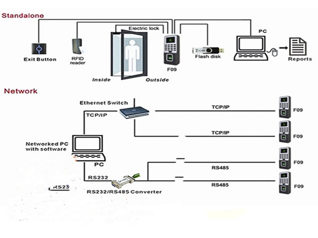 Sơ đồ kết nối của model MITA F09 Sơ đồ kết nối của model MITA F09