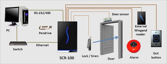 Sơ đồ kết nối của model ZKTeco SCR100 Sơ đồ kết nối của model ZKTeco SCR100