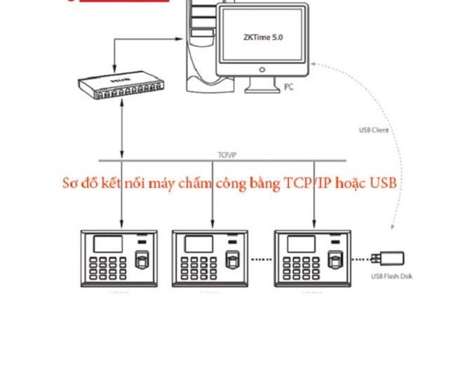 Sơ đồ kết nối của thiết bị chấm công HIKVISION DS-K1A8503F Sơ đồ kết nối của thiết bị chấm công HIKVISION DS-K1A8503F