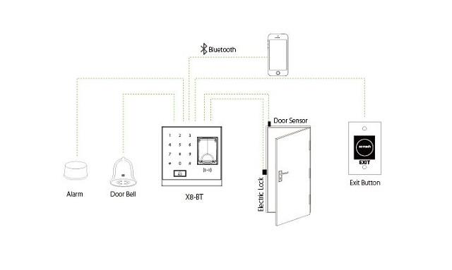 Sơ đồ kết nối máy Sơ đồ kết nối máy