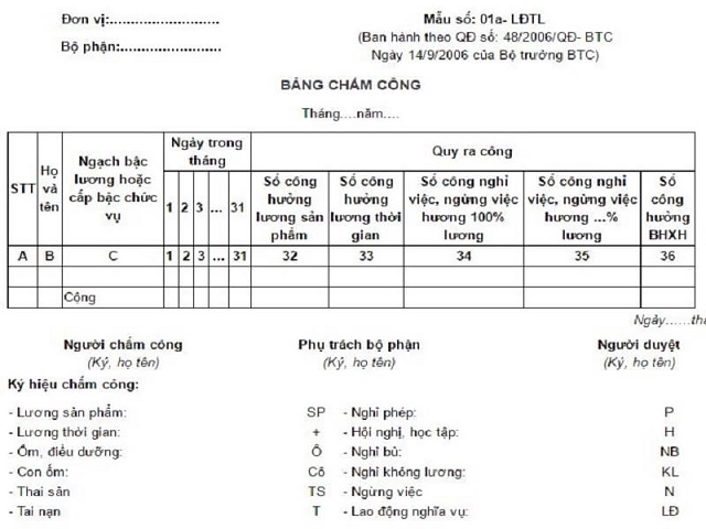 Có 5 cột nội dung chính được xây dựng trong bảng mẫu chấm công Có 5 cột nội dung chính được xây dựng trong bảng mẫu chấm công