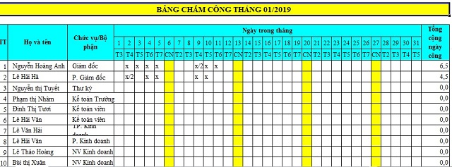 Các loại mẫu bảng chấm công đang được sử dụng rộng rãi nhất