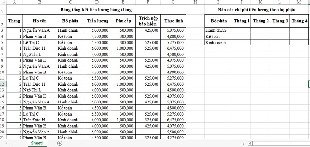 Mẫu bảng tổng kết lương hàng tháng