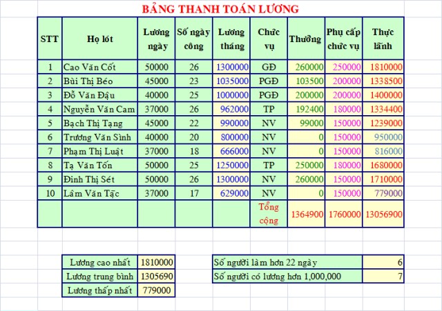 Tìm hiểu cách tính lương cơ bản.