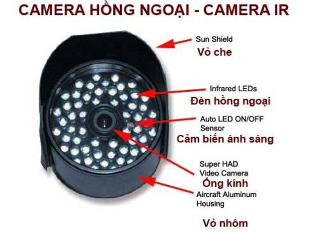 Những thông tin về loại camera hồng ngoại